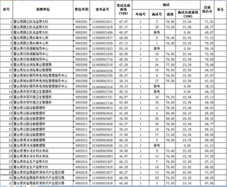 事业单位面试完会给成绩单吗