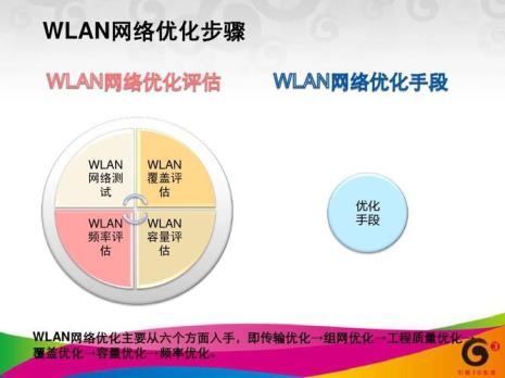 什么是无线网络优化