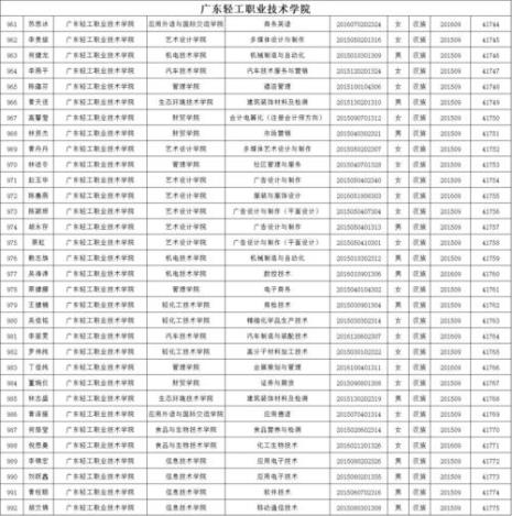 广东工业大学龙洞校区学费