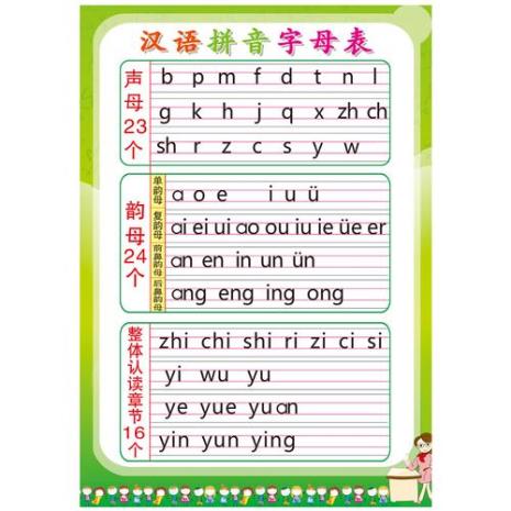汉语拼音声母的排列顺序