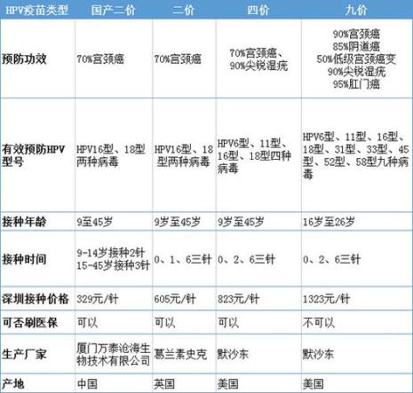 bpv二价和九价的区别