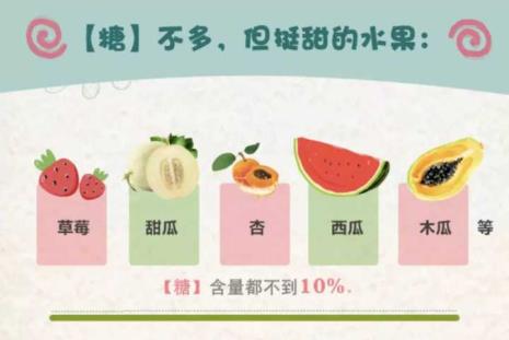 蔗糖含糖量是多少