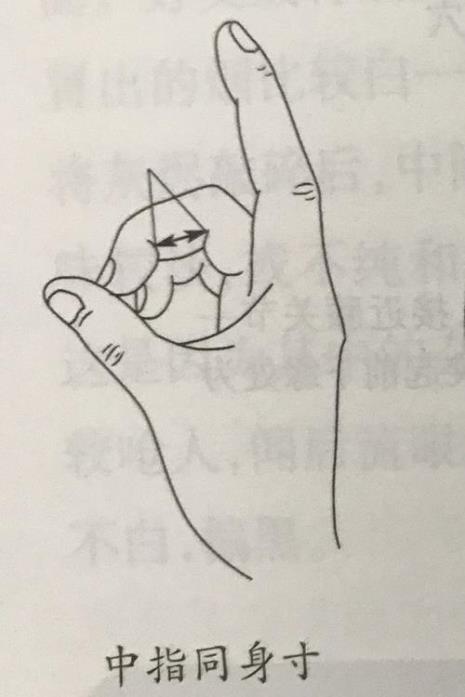 拇指是几寸
