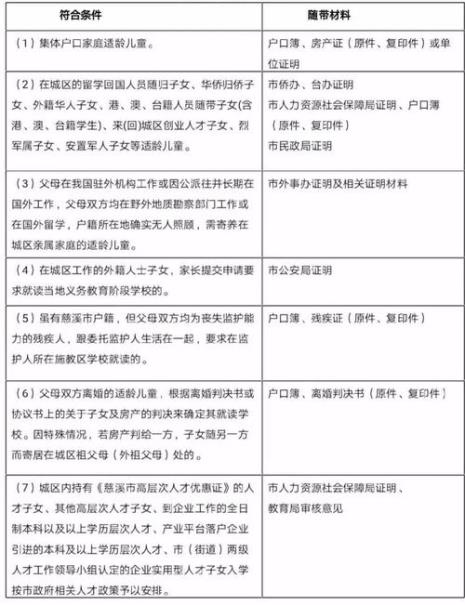 宁波幼儿园升小学需要什么手续