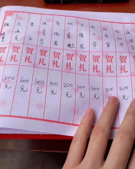 写礼单的人有什么要求