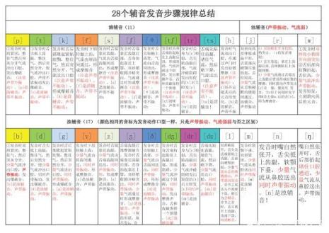 什么是浊化音