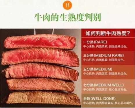 八分熟的牛排什么意思