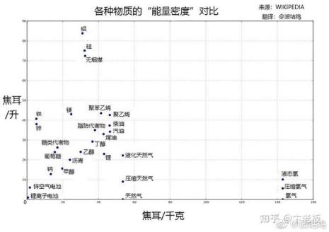 体积能量密度怎么计算
