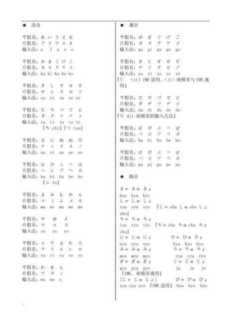 日语的罗马拼音表