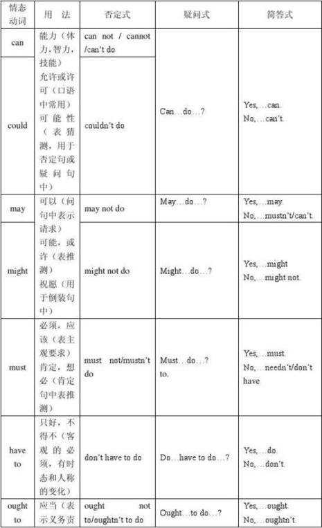 八个感官动词