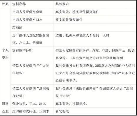 经营贷款和商业贷款有什么区别