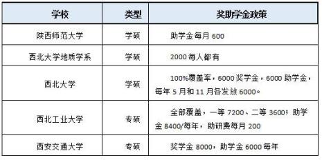 奖学金可以查了么