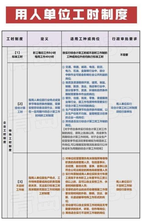 计算工时制什么意思
