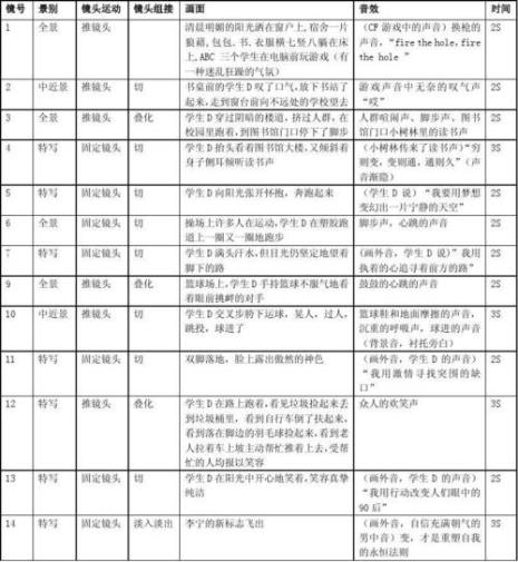 镜头脚本什么意思