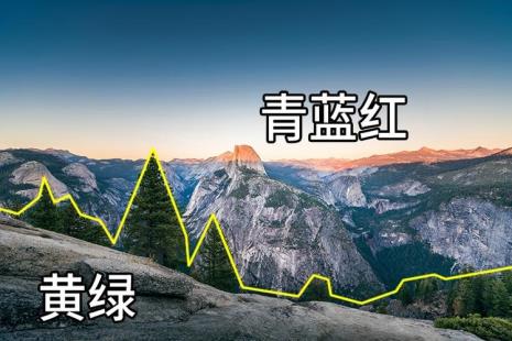 青色和蓝色是一个颜色吗