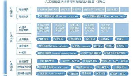 ai技术软件