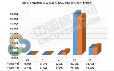 什么是棉花马克菱值
