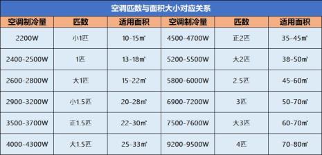 空调和冰箱一天一夜多少度电