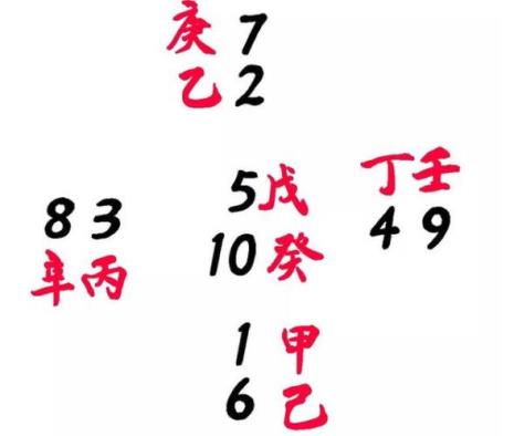8个天干是什么