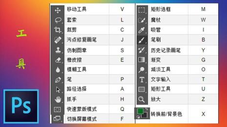 sai撤回快捷键