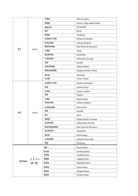 几个外贸鞋类英语