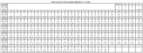 贵阳新中考政策等级规定