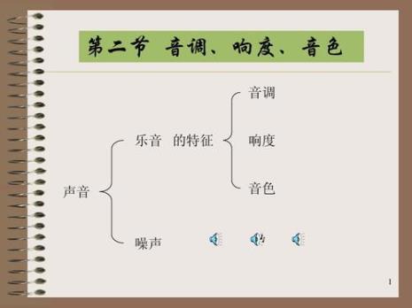 男高音女低音是响度还是音调