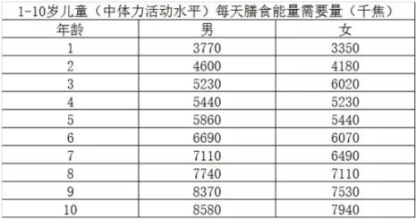 八百千焦是多少大卡