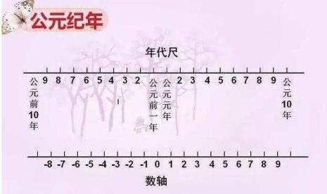 大正癸亥年是公元哪一年