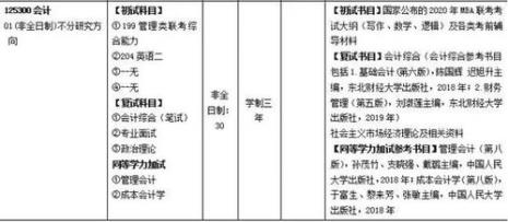 全日制会计硕士就业怎么样