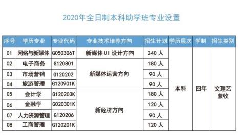 哪些全日制本科院校有招助学班