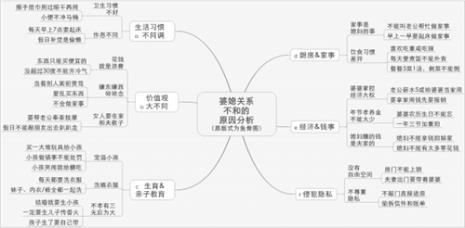 思维导图的优点和缺点是什么