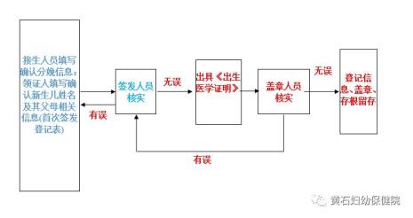 光遇身份证信息无效是什么原因
