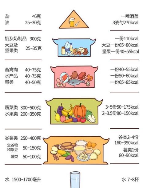 一般说的卡路里是大卡还是小卡