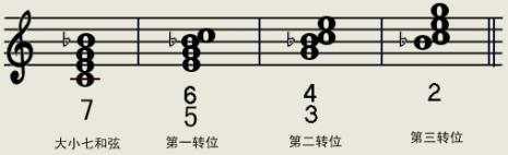 减十度转位音程有多少