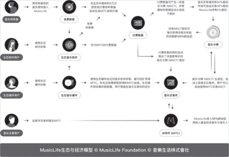 音乐一般分为几个层次_