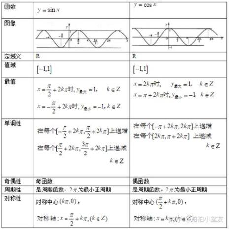 折角的性质公式