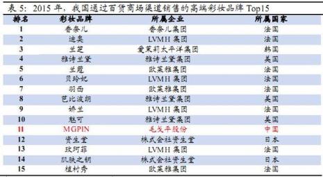 化妆品都有什么牌子