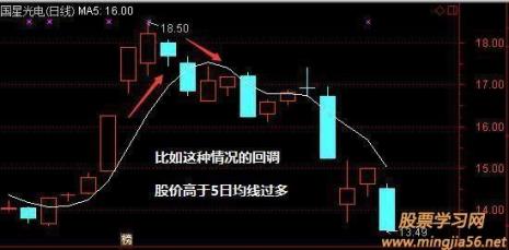 短线交易的秘诀是什么