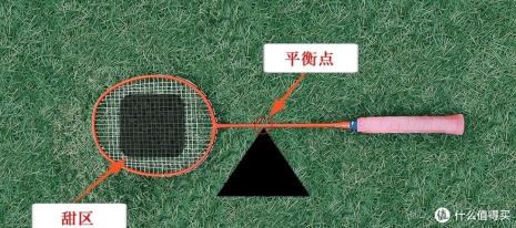 羽毛球拍的平衡点是甚么意思