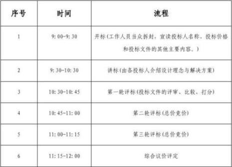 评标方法有哪些