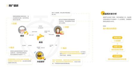 美团众包项目做流程