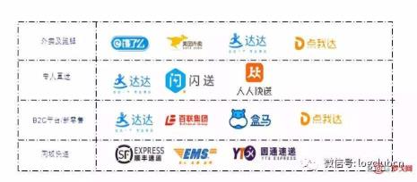 同城核心是不是派单