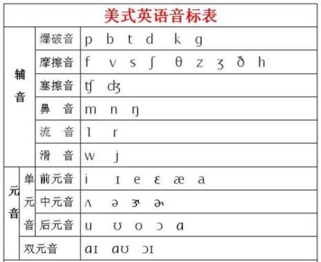 艾伦英语部落英语音标全攻略