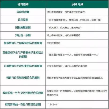 教学原则八大原则