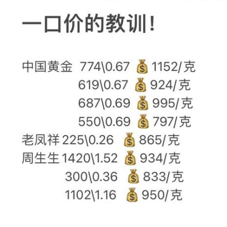一口价黄金能打价吗