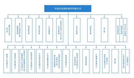 广钢集团有哪些子公司
