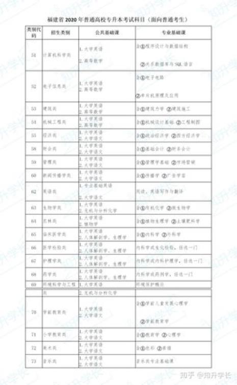 本升硕需要几年