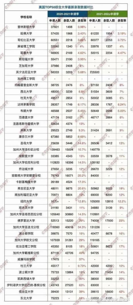 文理学院原名