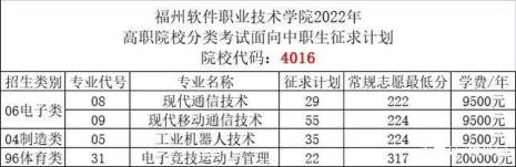 中专是什么考试类型